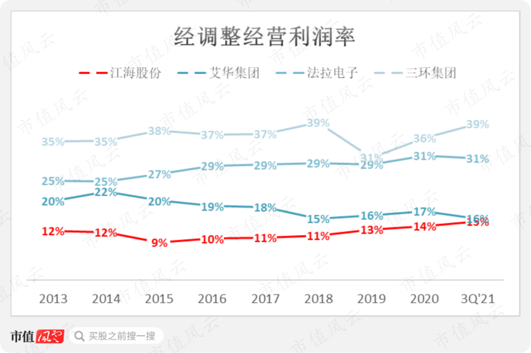 小丑竟是我自己！三大电容全都要，绝对国内头一家，江海股份：要做最靓的仔，奈何处处不如人（暨铝电解电容器四小强横评） | 风云主题
