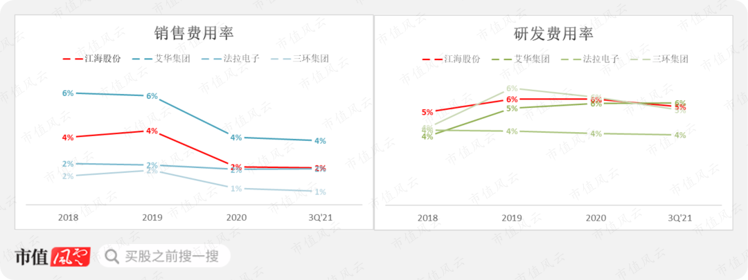 小丑竟是我自己！三大电容全都要，绝对国内头一家，江海股份：要做最靓的仔，奈何处处不如人（暨铝电解电容器四小强横评） | 风云主题