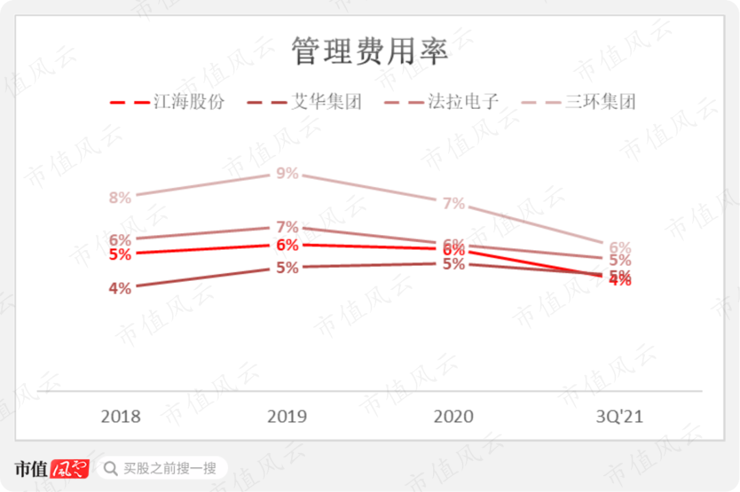 小丑竟是我自己！三大电容全都要，绝对国内头一家，江海股份：要做最靓的仔，奈何处处不如人（暨铝电解电容器四小强横评） | 风云主题