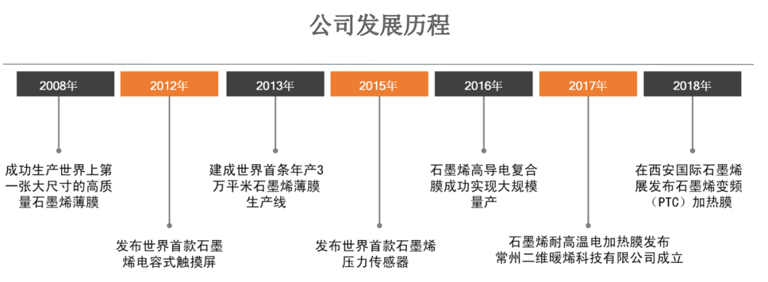 二维：持续高研发投入助盈利能力提升，打开发展新局面