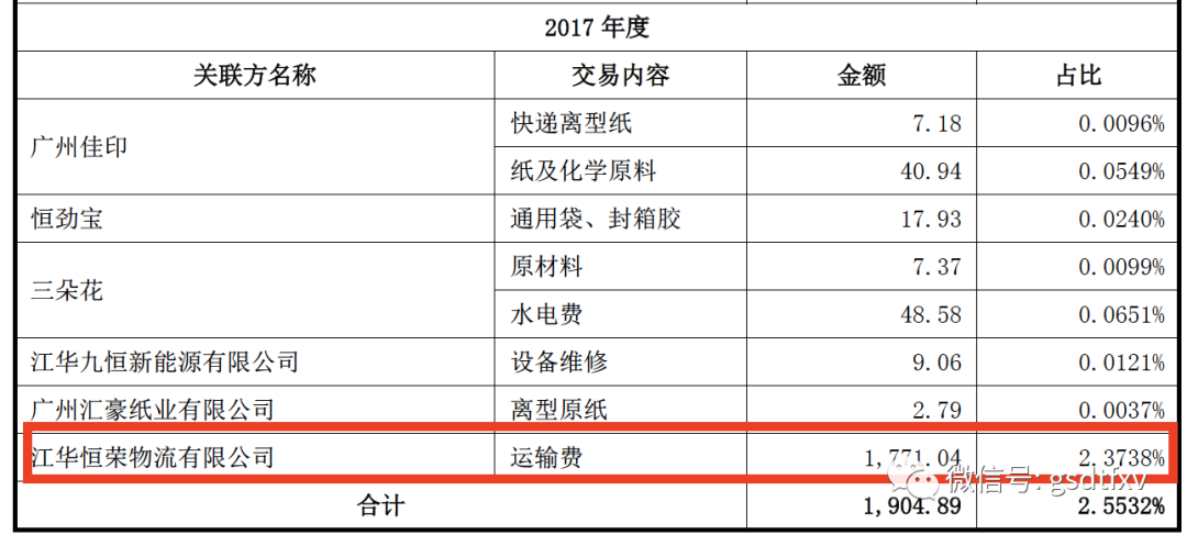 九恒条码：与关联方和存疑供应商或涉及重大利益输送