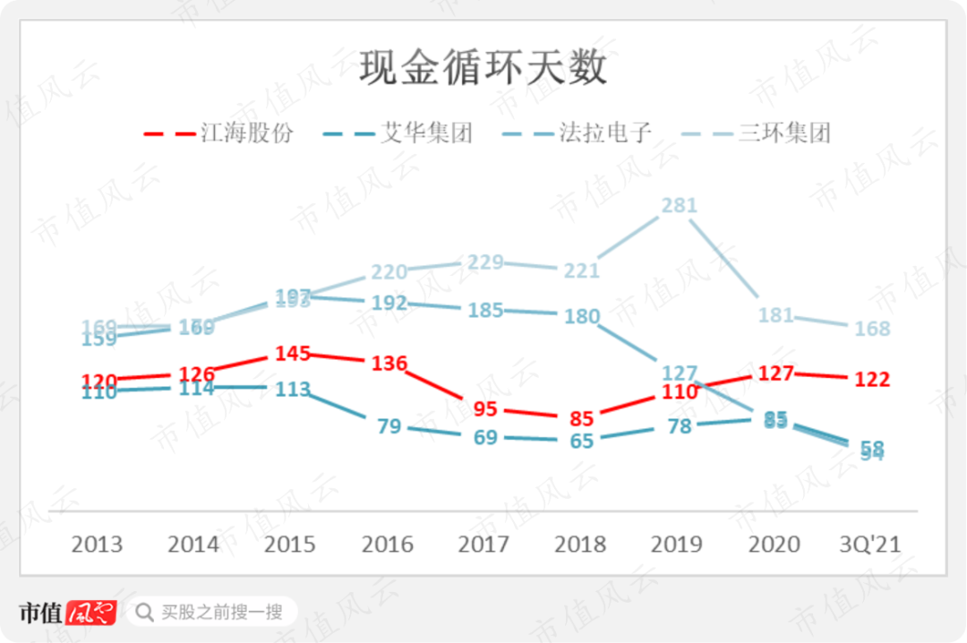小丑竟是我自己！三大电容全都要，绝对国内头一家，江海股份：要做最靓的仔，奈何处处不如人（暨铝电解电容器四小强横评） | 风云主题
