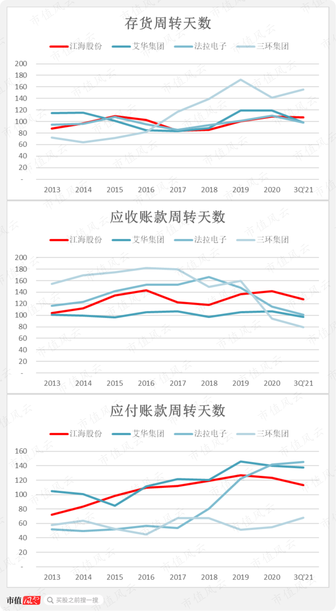 小丑竟是我自己！三大电容全都要，绝对国内头一家，江海股份：要做最靓的仔，奈何处处不如人（暨铝电解电容器四小强横评） | 风云主题