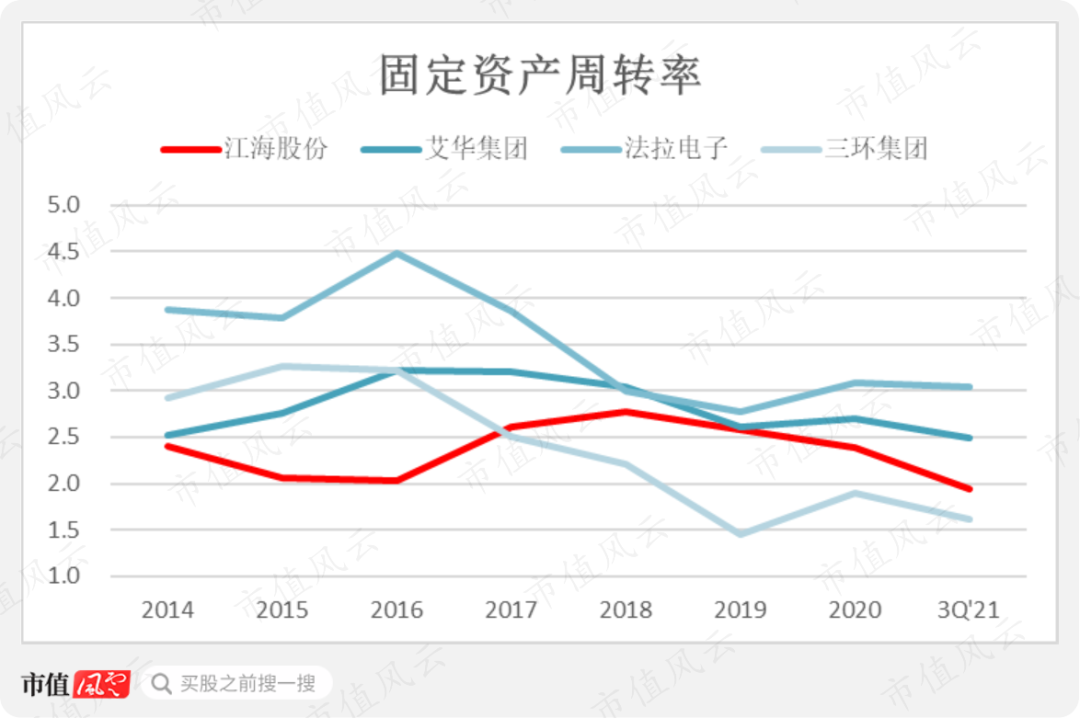 小丑竟是我自己！三大电容全都要，绝对国内头一家，江海股份：要做最靓的仔，奈何处处不如人（暨铝电解电容器四小强横评） | 风云主题