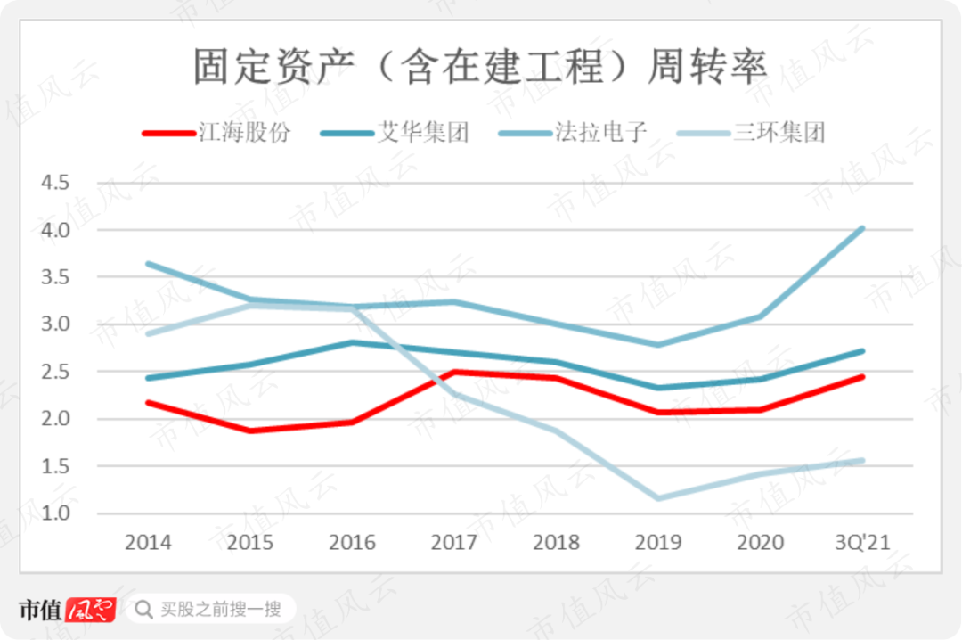 小丑竟是我自己！三大电容全都要，绝对国内头一家，江海股份：要做最靓的仔，奈何处处不如人（暨铝电解电容器四小强横评） | 风云主题