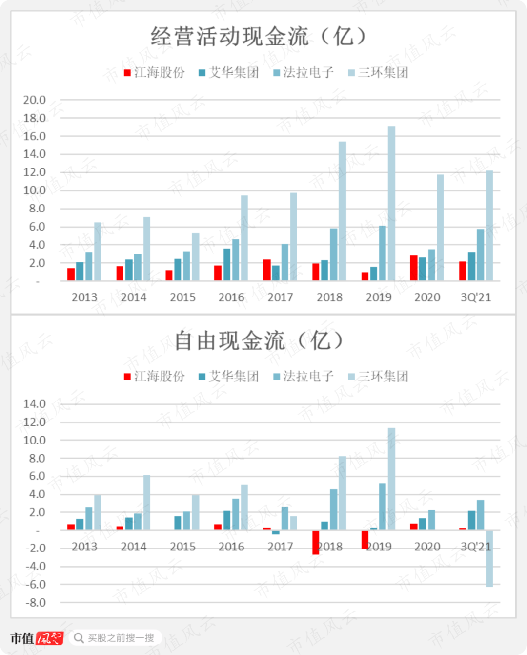小丑竟是我自己！三大电容全都要，绝对国内头一家，江海股份：要做最靓的仔，奈何处处不如人（暨铝电解电容器四小强横评） | 风云主题