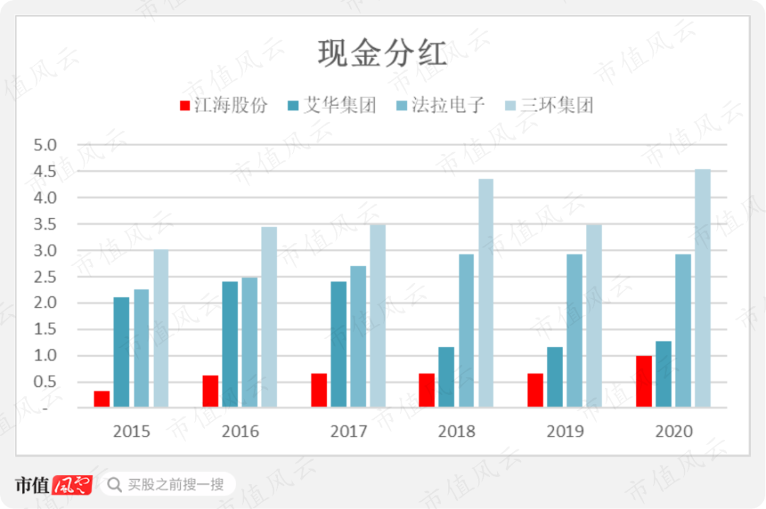 小丑竟是我自己！三大电容全都要，绝对国内头一家，江海股份：要做最靓的仔，奈何处处不如人（暨铝电解电容器四小强横评） | 风云主题