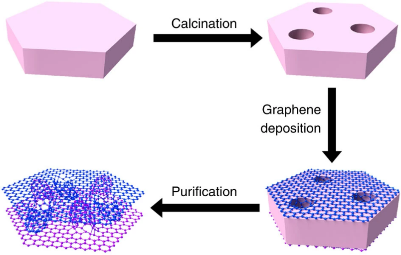 中国石油大学(华东)吴明铂教授团队综述：石墨烯作为硫载体在锂硫电池中的研究进展