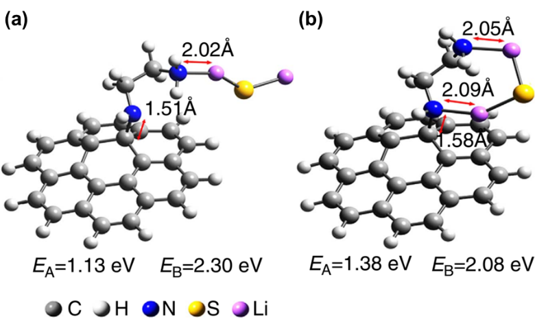 中国石油大学(华东)吴明铂教授团队综述：石墨烯作为硫载体在锂硫电池中的研究进展