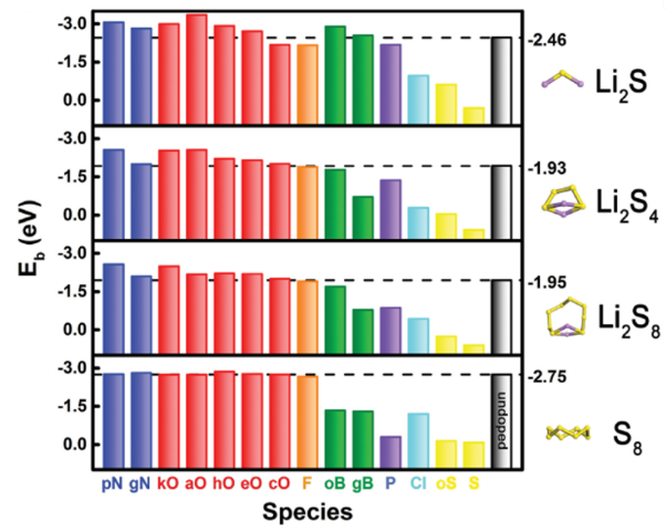 中国石油大学(华东)吴明铂教授团队综述：石墨烯作为硫载体在锂硫电池中的研究进展