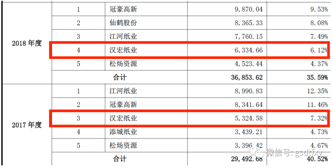 九恒条码：与关联方和存疑供应商或涉及重大利益输送