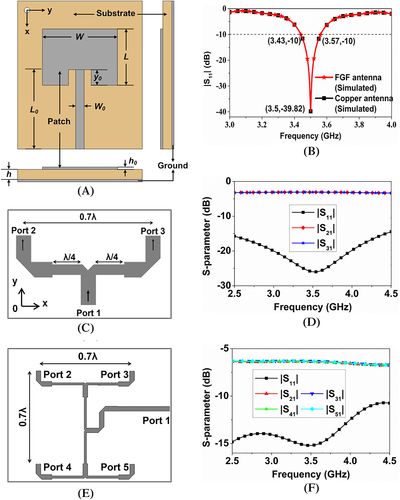 武汉理工大学何大平《INT J RF MICROW C E》期刊发布：高导电石墨烯薄膜的天线阵列，用于5G移动通信