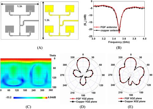 武汉理工大学何大平《INT J RF MICROW C E》期刊发布：高导电石墨烯薄膜的天线阵列，用于5G移动通信