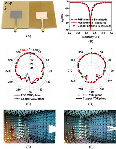 武汉理工大学何大平《INT J RF MICROW C E》期刊发布：高导电石墨烯薄膜的天线阵列，用于5G移动通信