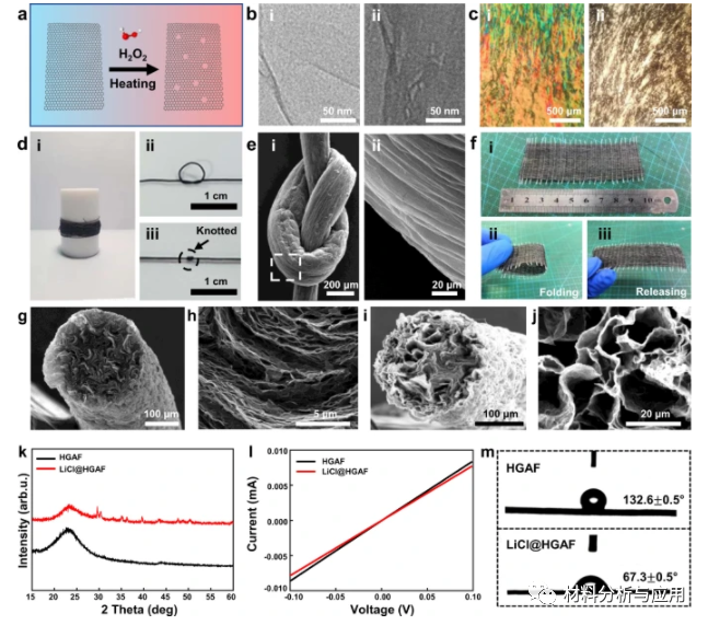 西北工业大学等《Nat Commun》：吸湿性多孔石墨烯气凝胶纤维可实现高效的水分捕获、热量分配和微波吸收