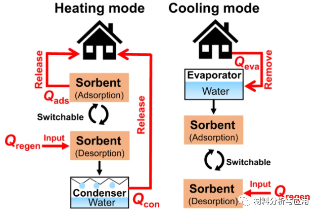 西北工业大学等《Nat Commun》：吸湿性多孔石墨烯气凝胶纤维可实现高效的水分捕获、热量分配和微波吸收