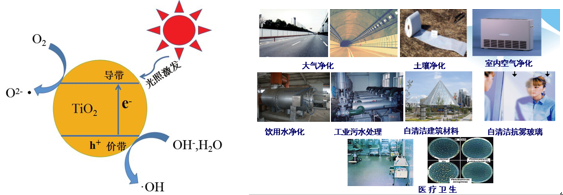 石墨烯联盟主持制定的光催化用纳米二氧化钛国际标准正式发布，助力提升中国造纳米二氧化钛材料的国际竞争力