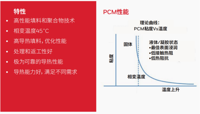 【霍尼韦尔】PTM相变化导热材料