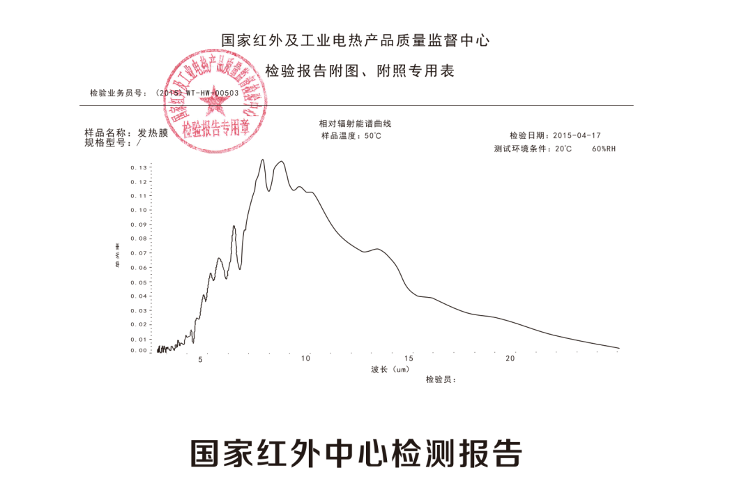 3.15丨如何辨别真假石墨烯能量房？注意识别“山寨”！