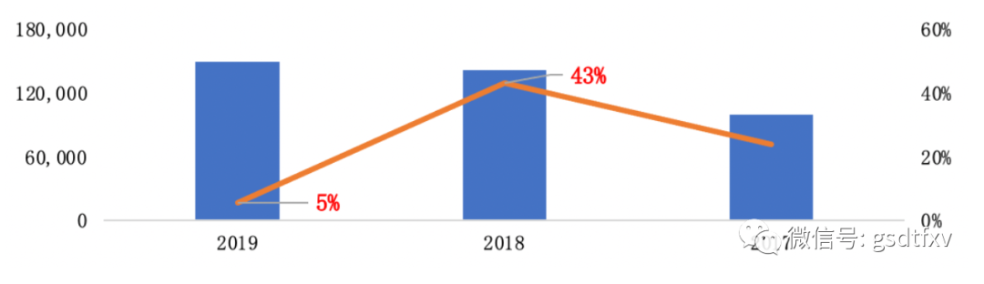 九恒条码：与关联方和存疑供应商或涉及重大利益输送