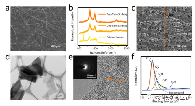重大/清华/北科大《Carbon》：Nomex纸基双面激光诱导石墨烯，用于多功能人机界面