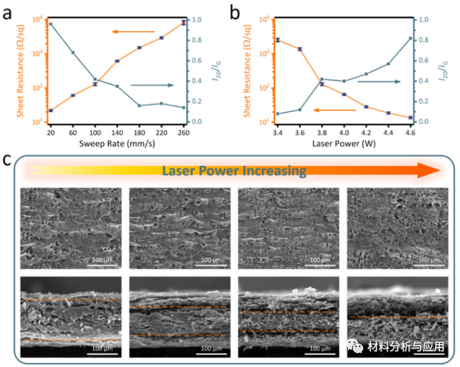 重大/清华/北科大《Carbon》：Nomex纸基双面激光诱导石墨烯，用于多功能人机界面