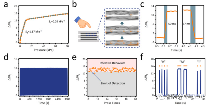 重大/清华/北科大《Carbon》：Nomex纸基双面激光诱导石墨烯，用于多功能人机界面