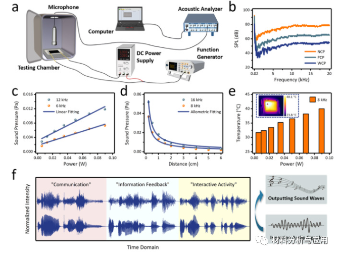 重大/清华/北科大《Carbon》：Nomex纸基双面激光诱导石墨烯，用于多功能人机界面
