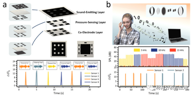重大/清华/北科大《Carbon》：Nomex纸基双面激光诱导石墨烯，用于多功能人机界面