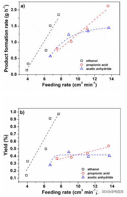 罗兹理工大学《Carbon》：在射频热等离子体中轻松连续合成石墨烯纳米薄片