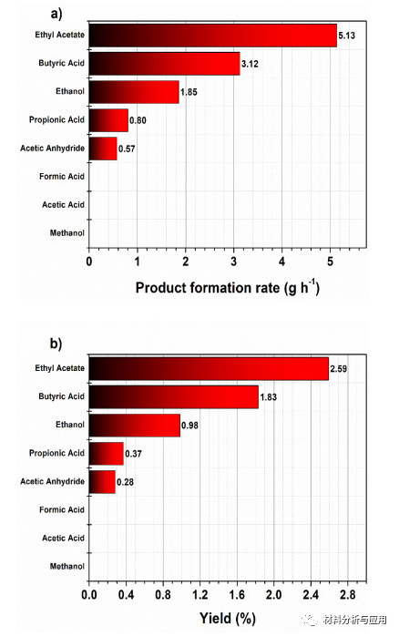罗兹理工大学《Carbon》：在射频热等离子体中轻松连续合成石墨烯纳米薄片