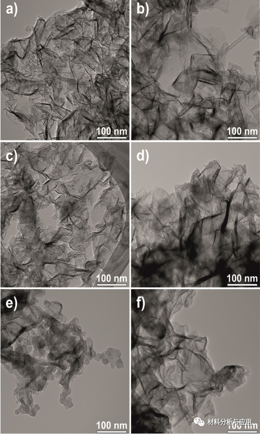 罗兹理工大学《Carbon》：在射频热等离子体中轻松连续合成石墨烯纳米薄片