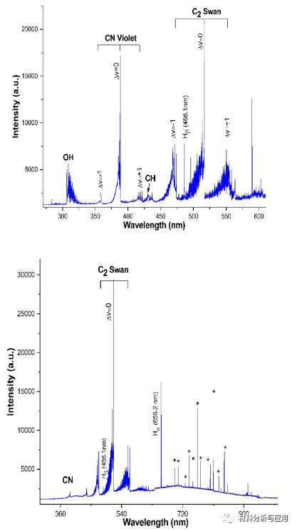 罗兹理工大学《Carbon》：在射频热等离子体中轻松连续合成石墨烯纳米薄片