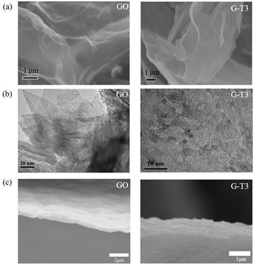 厦门大学蓝伟光教授团队《Nanoscale》：高稳定性石墨烯复合纳滤膜