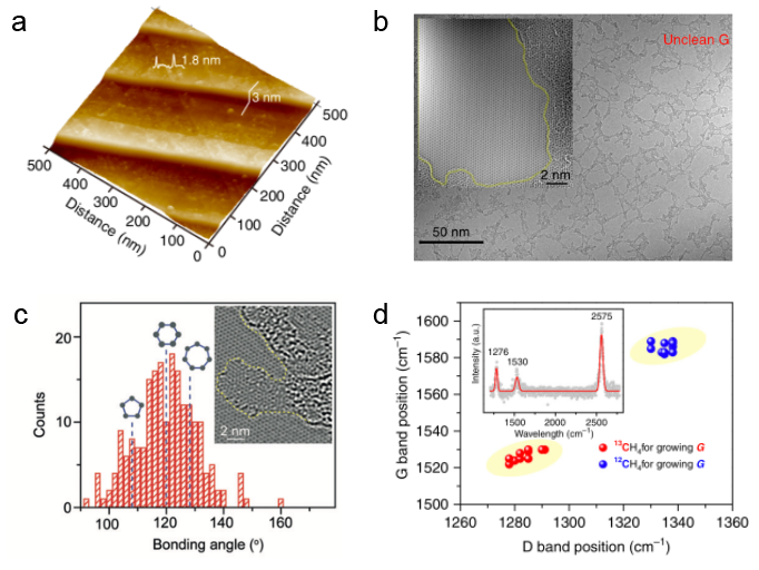 北京大学刘忠范院士团队综述：超洁净石墨烯的制备方法
