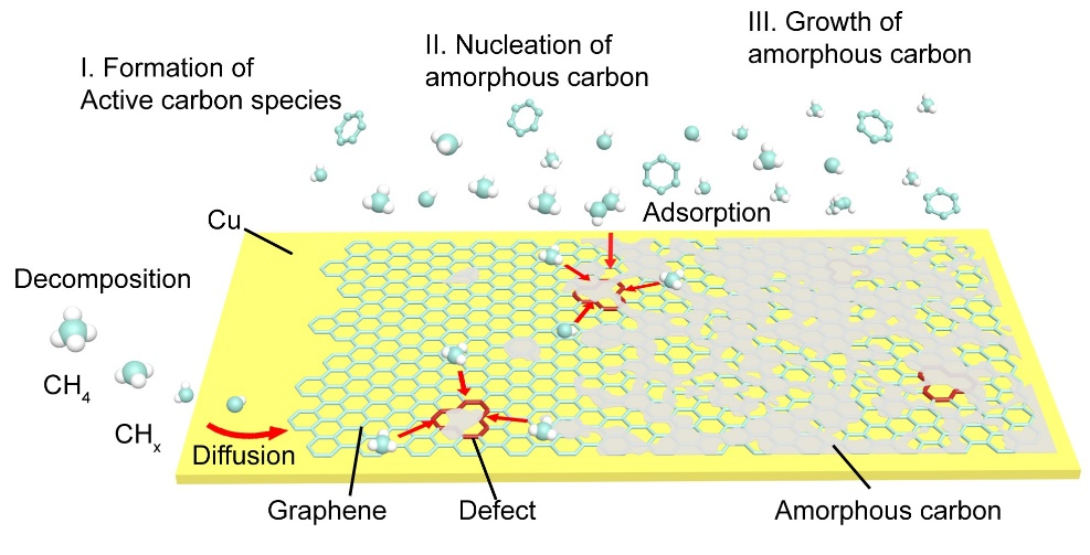 北京大学刘忠范院士团队综述：超洁净石墨烯的制备方法
