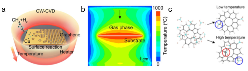 北京大学刘忠范院士团队综述：超洁净石墨烯的制备方法