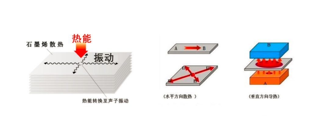 什么是石墨烯散热膜