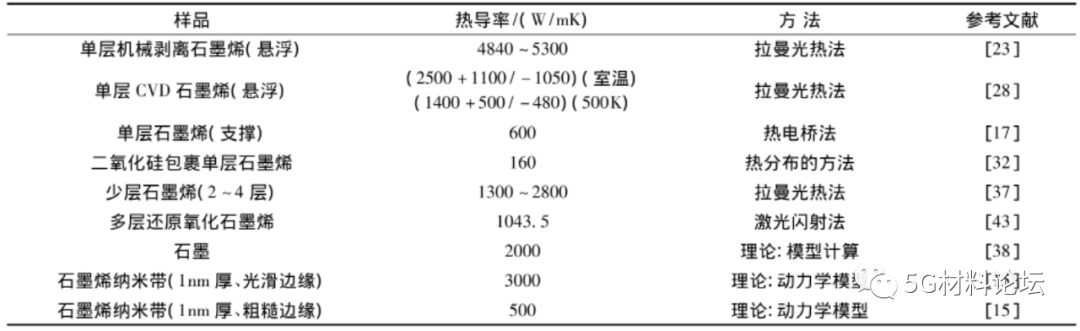 什么是石墨烯散热膜