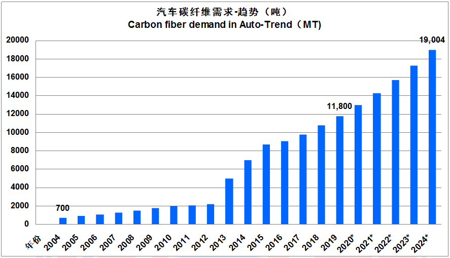 【全文典藏版】IM0084 2019全球碳纤维复合材料市场报告