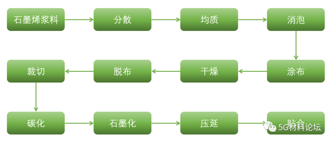 什么是石墨烯散热膜