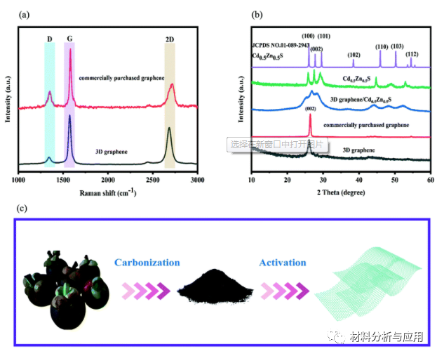 华南理工等《Environ Sci Nano》废弃山竹皮衍生3D石墨烯杂化材料的磁性界面结，高效光催化降解新兴污染物环丙沙星