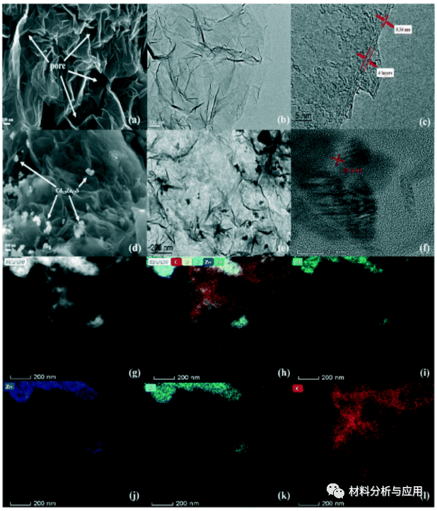 华南理工等《Environ Sci Nano》废弃山竹皮衍生3D石墨烯杂化材料的磁性界面结，高效光催化降解新兴污染物环丙沙星