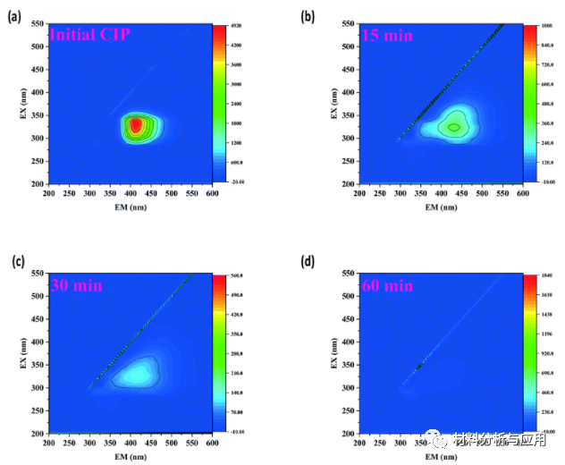 华南理工等《Environ Sci Nano》废弃山竹皮衍生3D石墨烯杂化材料的磁性界面结，高效光催化降解新兴污染物环丙沙星