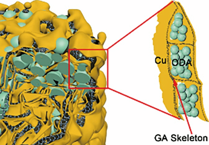 中国科学院山西煤炭化学研究所陈成猛团队：铜增强石墨烯气凝胶用于相变存储
