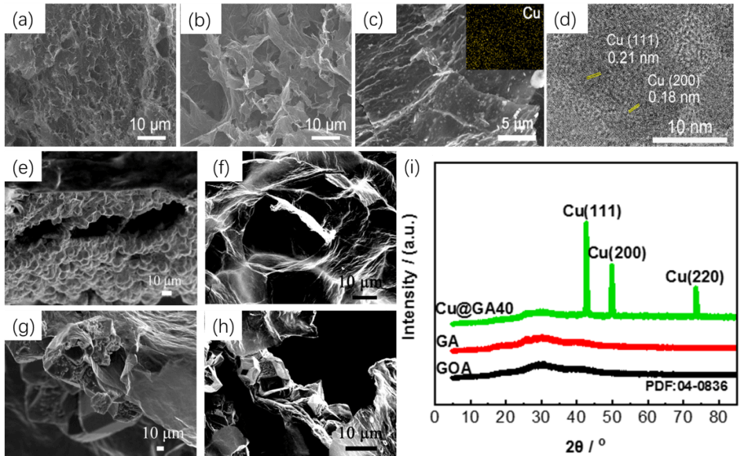 中国科学院山西煤炭化学研究所陈成猛团队：铜增强石墨烯气凝胶用于相变存储