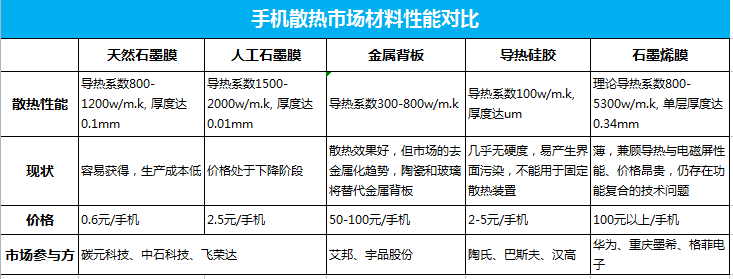 2021年我国手机散热器市场发展现状，5G时代均热板散热成为主流