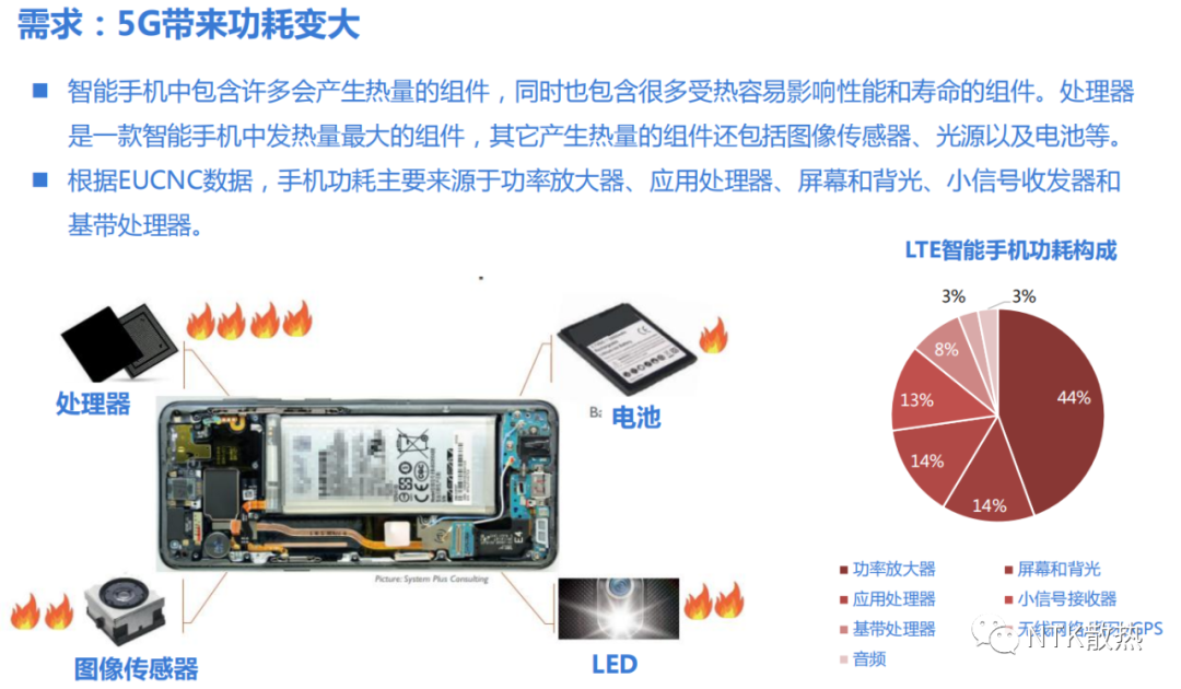 2021年我国手机散热器市场发展现状，5G时代均热板散热成为主流