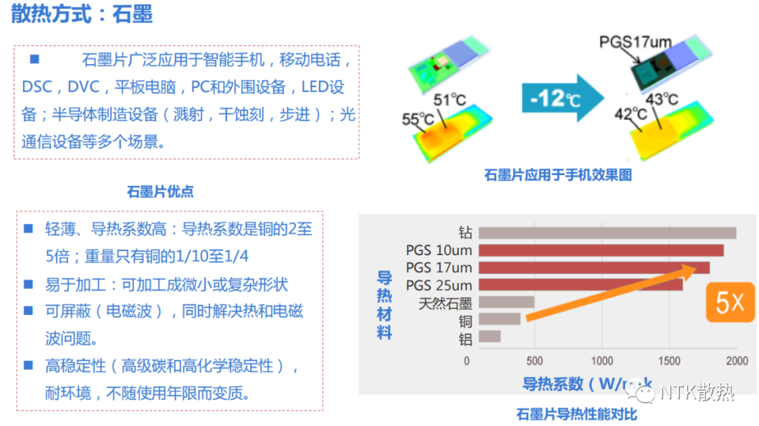 2021年我国手机散热器市场发展现状，5G时代均热板散热成为主流