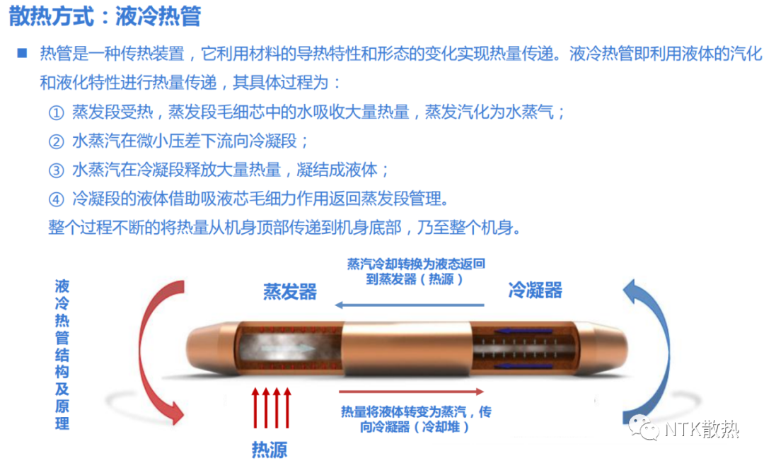 2021年我国手机散热器市场发展现状，5G时代均热板散热成为主流